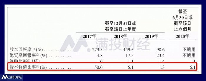 （图片来源：融信服务招股说明书）