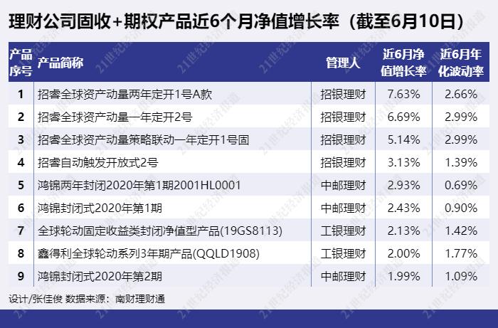 资产管理招聘_江苏省国信资产管理招聘系列备考指导课程视频 其他国企在线课程 19课堂(3)