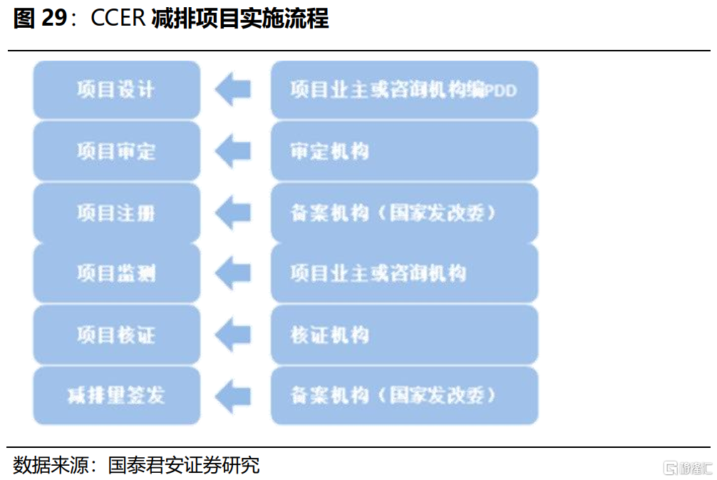 什么是双碳战略的保障 f0b8-krpikqf1657357.png