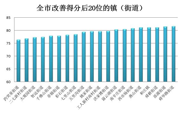 济南不加莱芜gdp_山东济南2019年一季度GDP出炉,加上莱芜赶超烟台(3)
