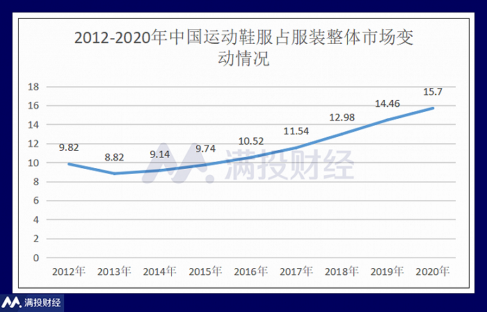 (图片来源:满投财经根据公开资料整理)