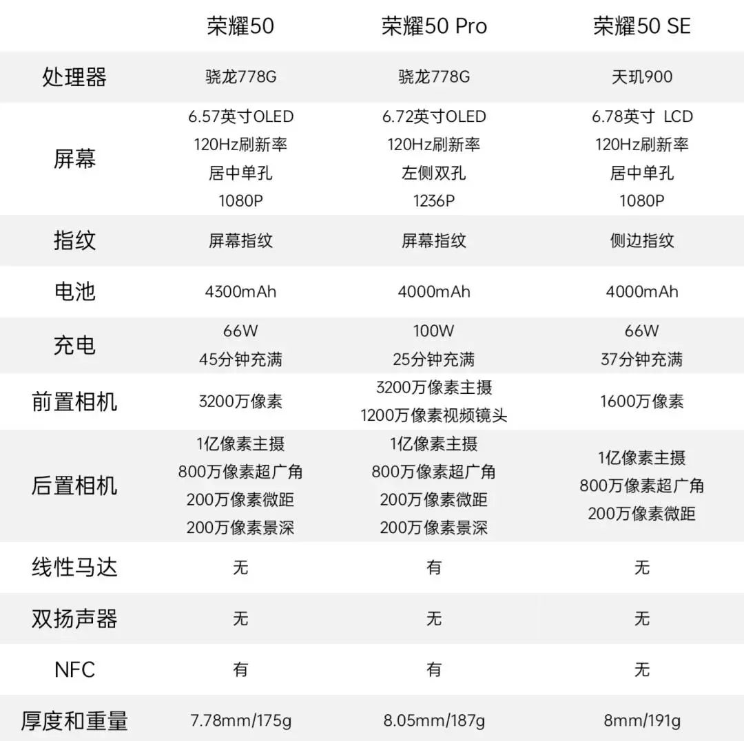 华为p50配置参数表,华为荣耀50配置参数表 华为p50抢先发布?今年最美手机?
