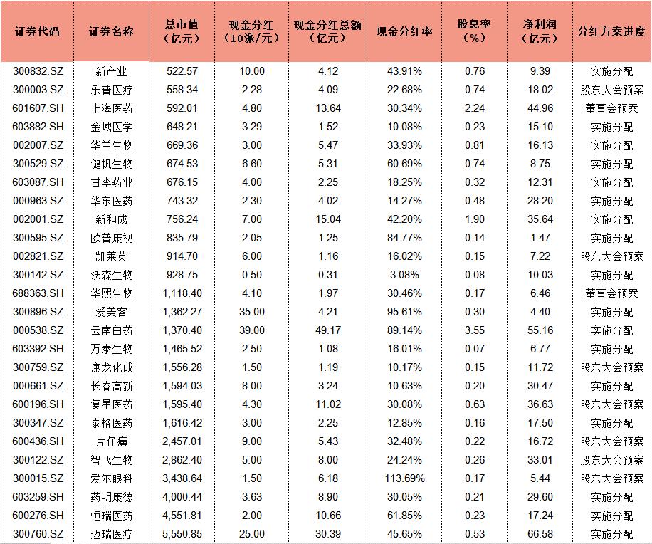 云南白药今年分红多少 b70a-krpikqf6657995.jpg