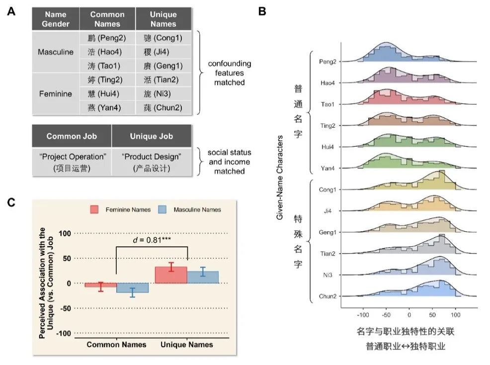 玄学还是科学:明星为什么都要改名字?休闲区蓝鸢梦想 - Www.slyday.coM 玄学还是科学:明星为什么都要改名字?休闲区蓝鸢梦想 - Www.slyday.coM