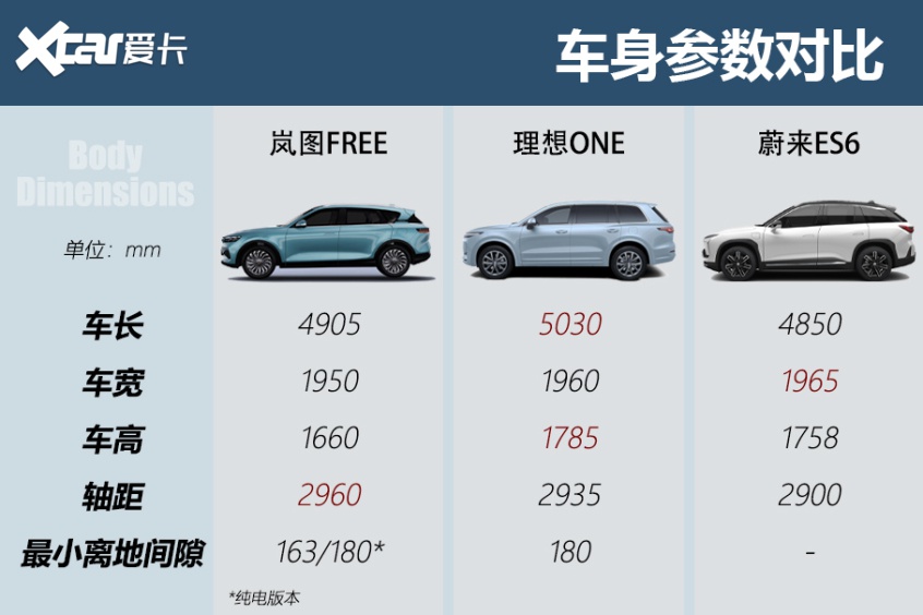 岚图free正式上市 售价31.36-33.36万元-新浪汽车