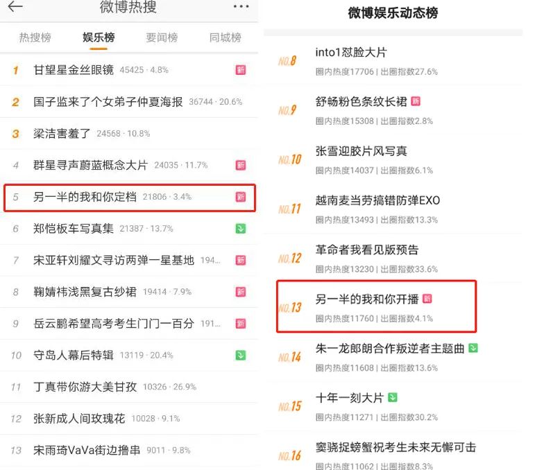 我想进传媒公司下班!怎样进