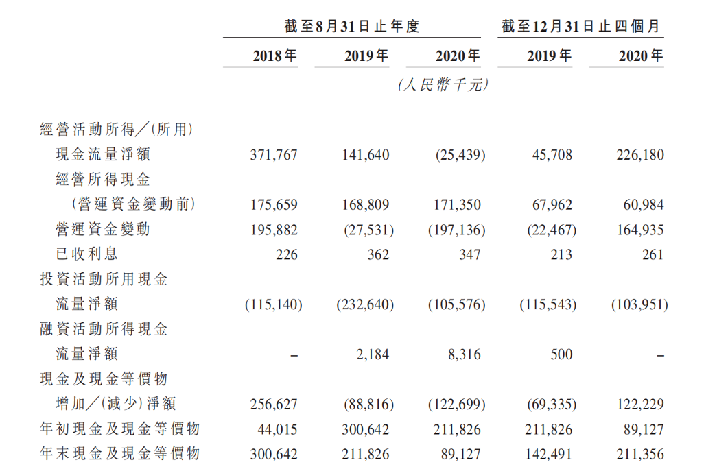 图片来源:通才教育招股书