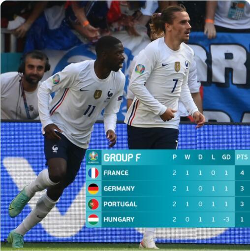 欧洲杯奇景在酝酿!葡萄牙德国3分可能出局,西班牙却有望2分出线休闲区蓝鸢梦想 - Www.slyday.coM 欧洲杯奇景在酝酿!葡萄牙德国3分可能出局,西班牙却有望2分出线休闲区蓝鸢梦想 - Www.slyday.coM