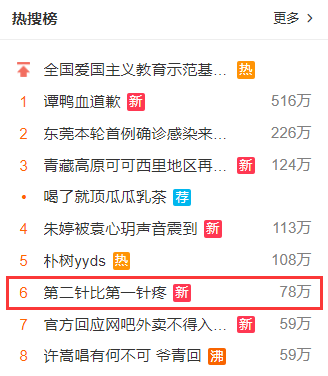 全国新冠疫苗接种破10亿 网友:第二针比第一针疼休闲区蓝鸢梦想 - Www.slyday.coM 全国新冠疫苗接种破10亿 网友:第二针比第一针疼休闲区蓝鸢梦想 - Www.slyday.coM