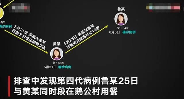 最短接触14秒就感染?广州警方公布病例接触画面休闲区蓝鸢梦想 - Www.slyday.coM 最短接触14秒就感染?广州警方公布病例接触画面休闲区蓝鸢梦想 - Www.slyday.coM