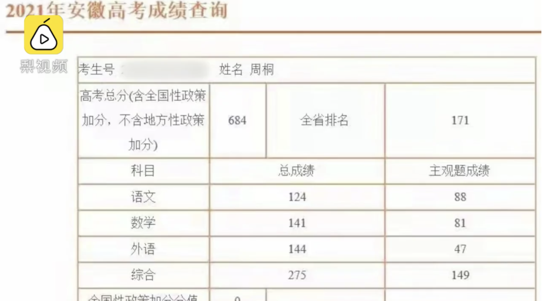 截肢少年高考684分:2年前车祸错过高考,手术醒来就自学休闲区蓝鸢梦想 - Www.slyday.coM 截肢少年高考684分:2年前车祸错过高考,手术醒来就自学休闲区蓝鸢梦想 - Www.slyday.coM