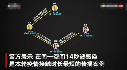 广州疫情前四代重点病例接触画面曝光让人警惕 最短接触14秒就被感染休闲区蓝鸢梦想 - Www.slyday.coM 广州疫情前四代重点病例接触画面曝光让人警惕 最短接触14秒就被感染休闲区蓝鸢梦想 - Www.slyday.coM