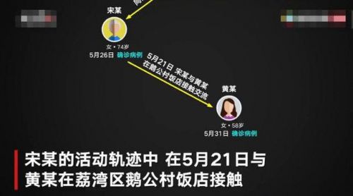广州疫情前四代重点病例接触画面曝光让人警惕 最短接触14秒就被感染休闲区蓝鸢梦想 - Www.slyday.coM 广州疫情前四代重点病例接触画面曝光让人警惕 最短接触14秒就被感染休闲区蓝鸢梦想 - Www.slyday.coM