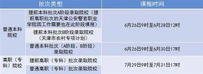 普通类考生填报本科、高职院校志愿时间安排