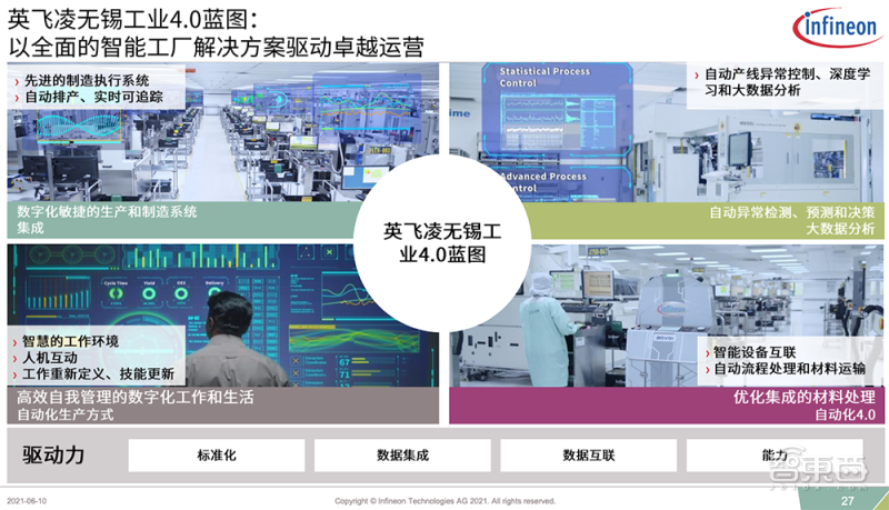 探访英飞凌无锡工厂,解读践行"碳中和"的低碳减排与智能化心法