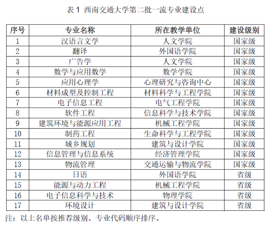 欢迎报考西南交通大学!