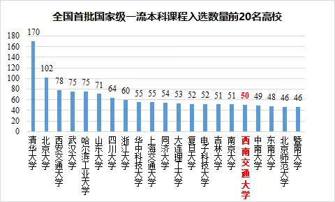 欢迎报考西南交通大学!