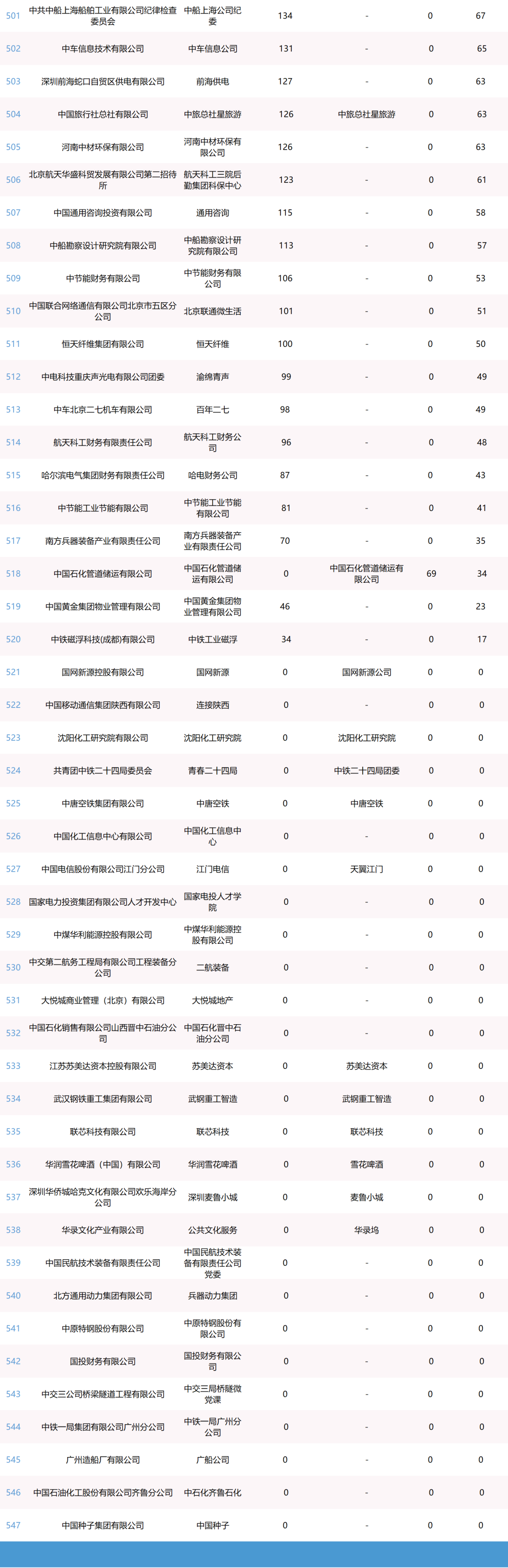 中新seo排名 新浪网