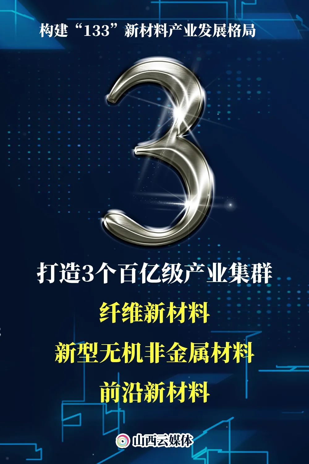 构建“133”大格局!山西绘就新材料产业发展蓝图