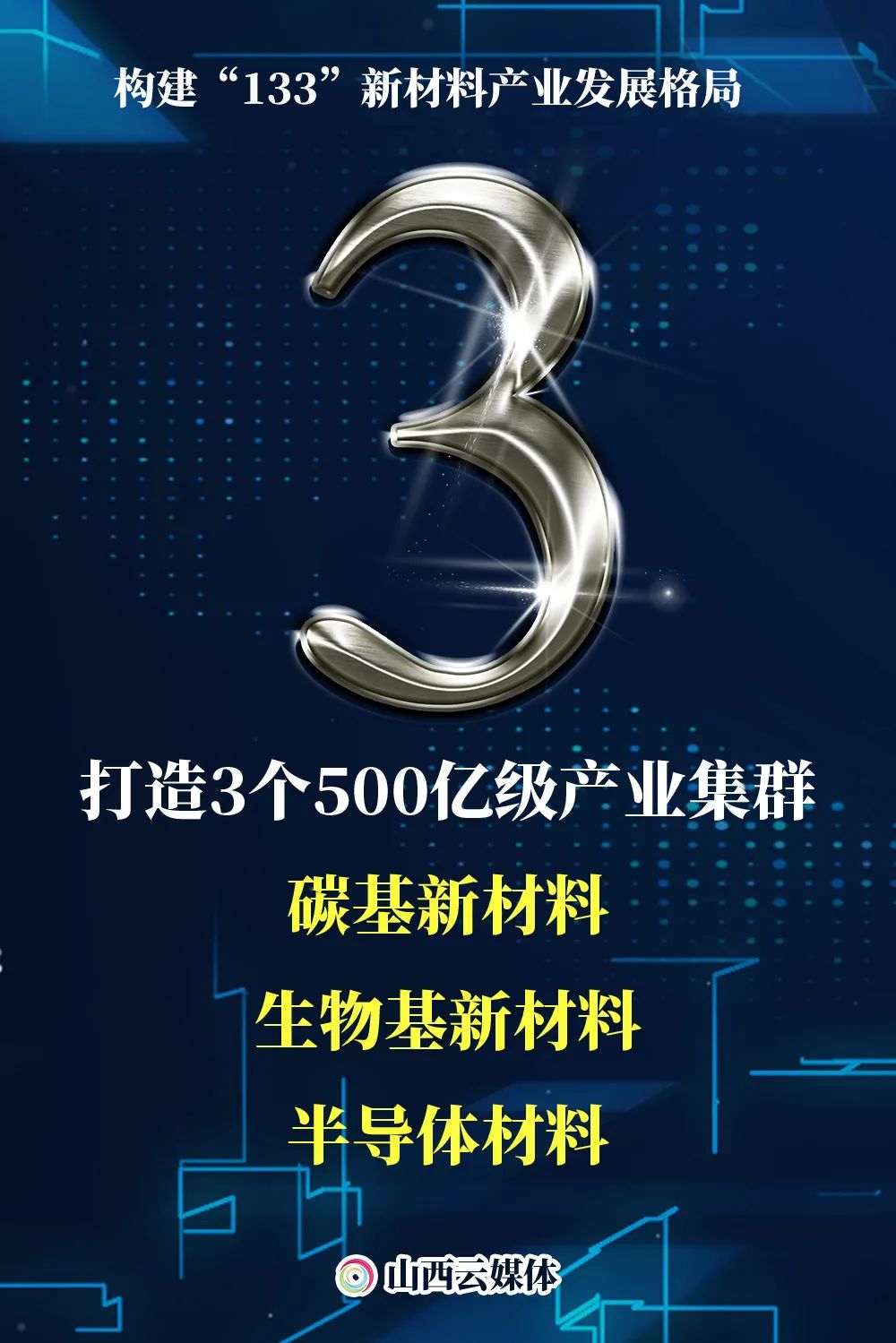 构建“133”大格局!山西绘就新材料产业发展蓝图