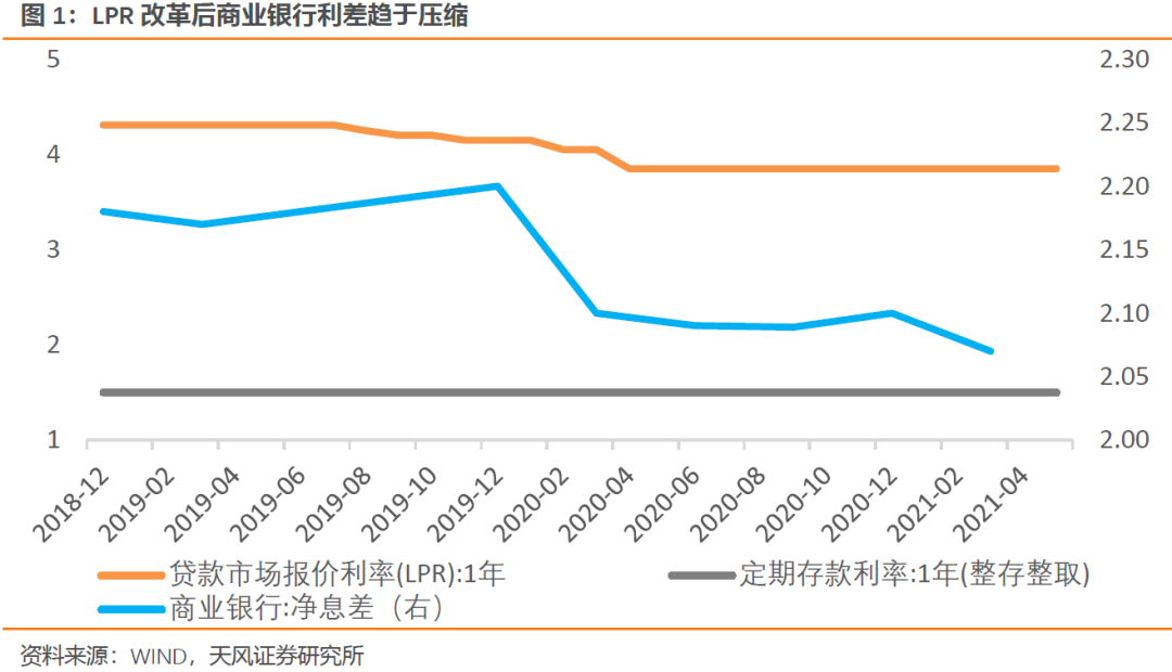 由于完全没有涉及存款基准利率和mlf/lpr的调整,此次优化与降息