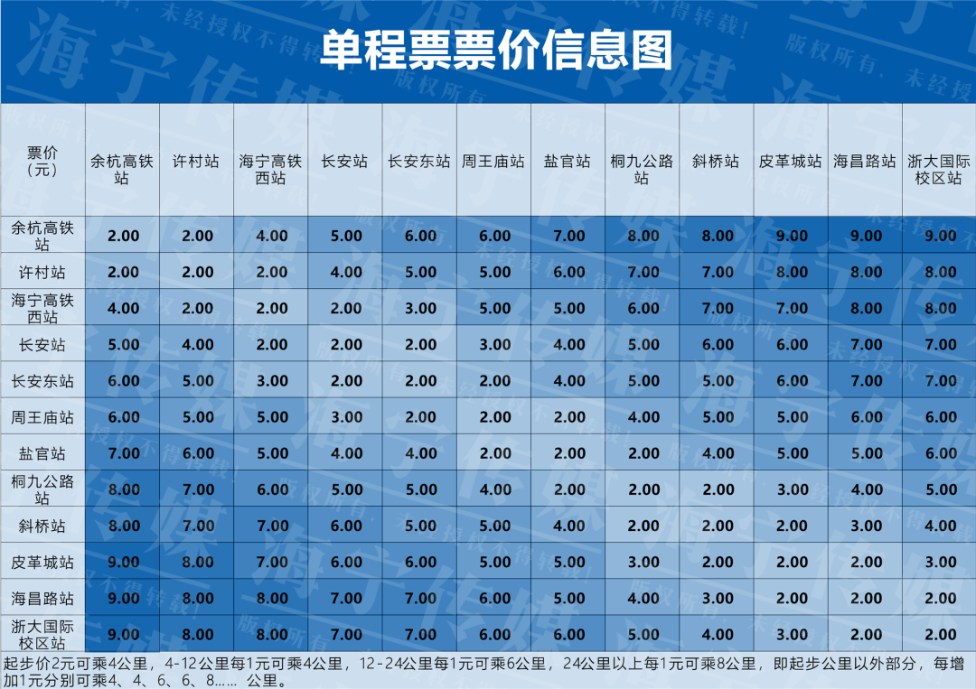 一票换乘!杭州地铁8号线一期和杭海、杭绍城铁正式开通