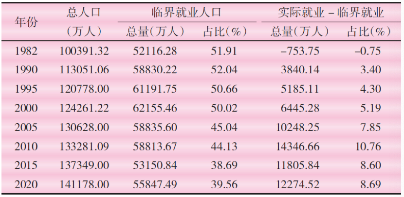 王广州:中国人口机会与人口红利再认识休闲区蓝鸢梦想 - Www.slyday.coM 王广州:中国人口机会与人口红利再认识休闲区蓝鸢梦想 - Www.slyday.coM