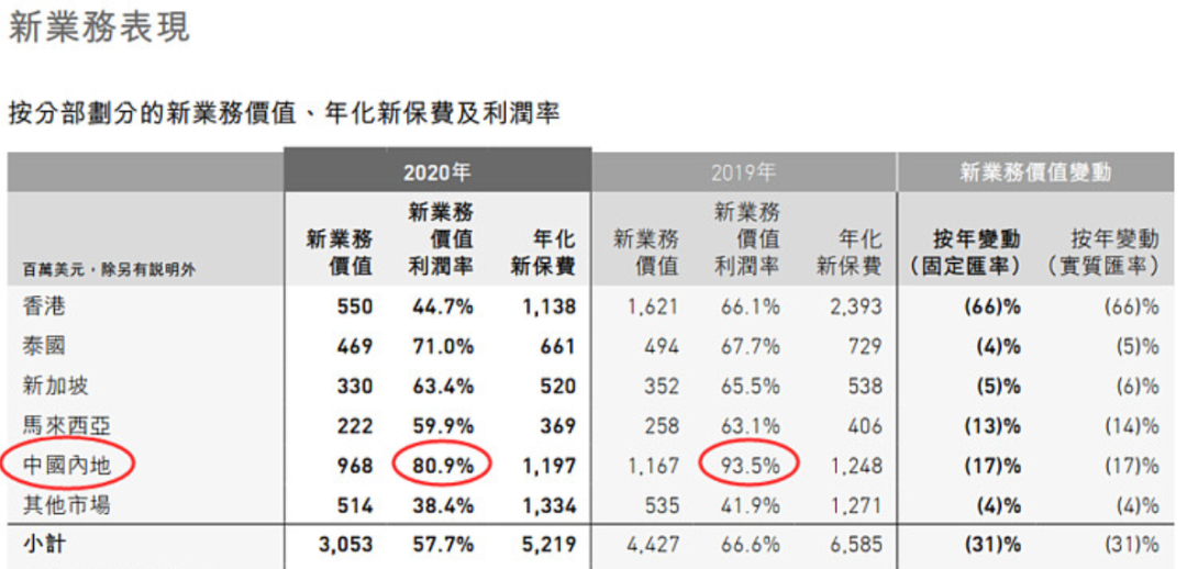 按分 意味