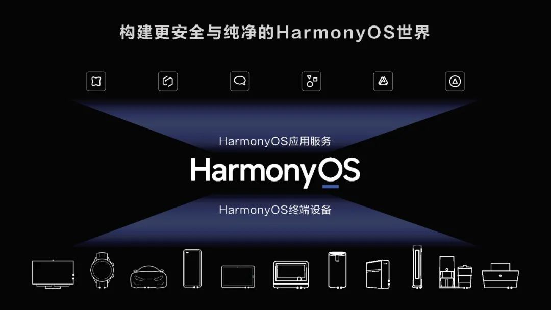 鴻蒙發佈!【贝博体育】(图2) 鴻蒙發佈!【贝博体育】(图2)