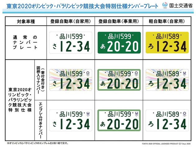 日本将在2022年启用新车牌样式灵感来自47个县花