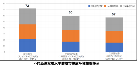 南北方人均gdp占比_最新GDP 广州领跑,成都佛山增速最快,佛山市冲刺万亿(3)