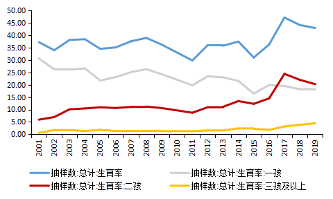 人口问题对环境的影响_环境问题对人类的危害(3)