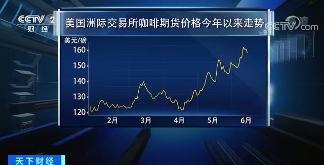 全球食品价格急速攀升、达近10年最高水平!但一个积极信号传来