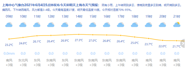 66平台今有小雨最高27度 双休日均无雨