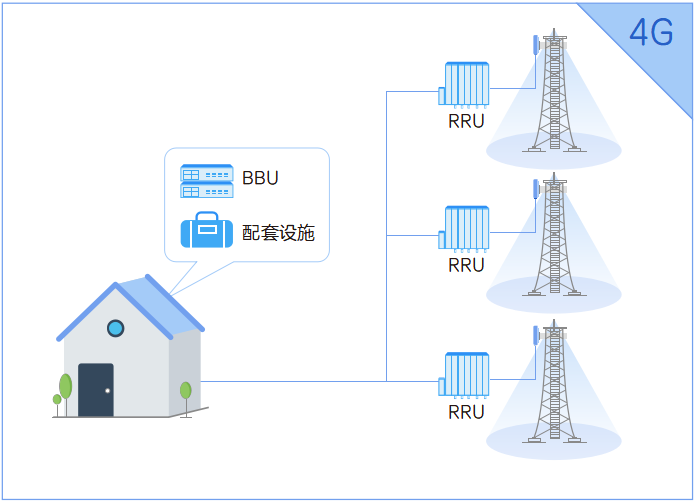 虚拟网络设备功能 62e0-kracxeq3375999.png