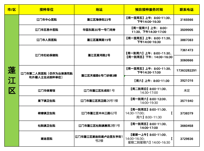 市体育馆新冠疫苗临时接种点开放时间有调整!