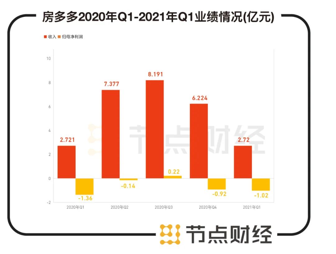 “破防”的房多多,还有哪些资本好故事?