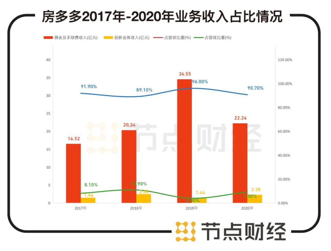 “破防”的房多多,还有哪些资本好故事?