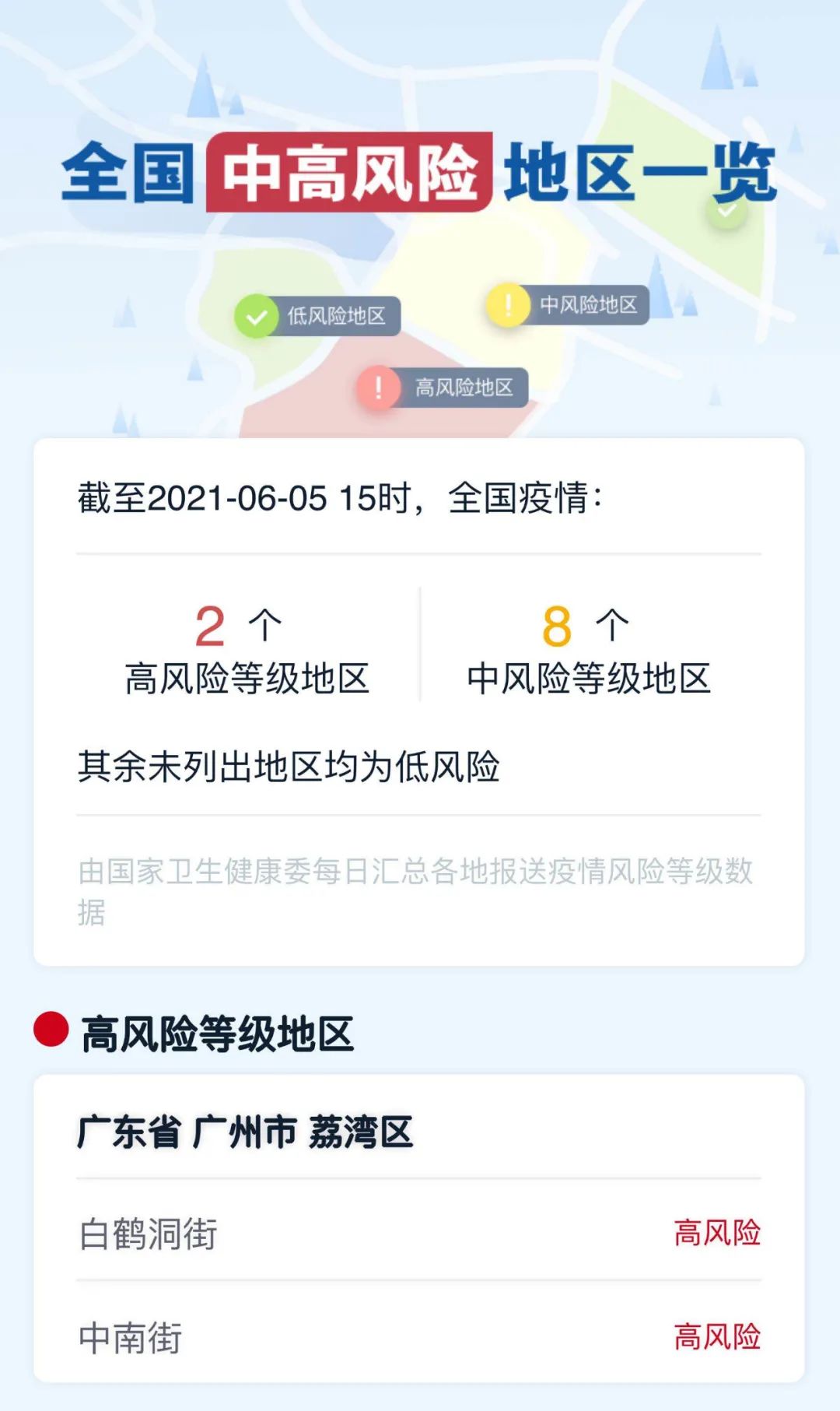 2021年全国疫情,2021年疫情图 2 8!全国疫情风险地区最新汇总