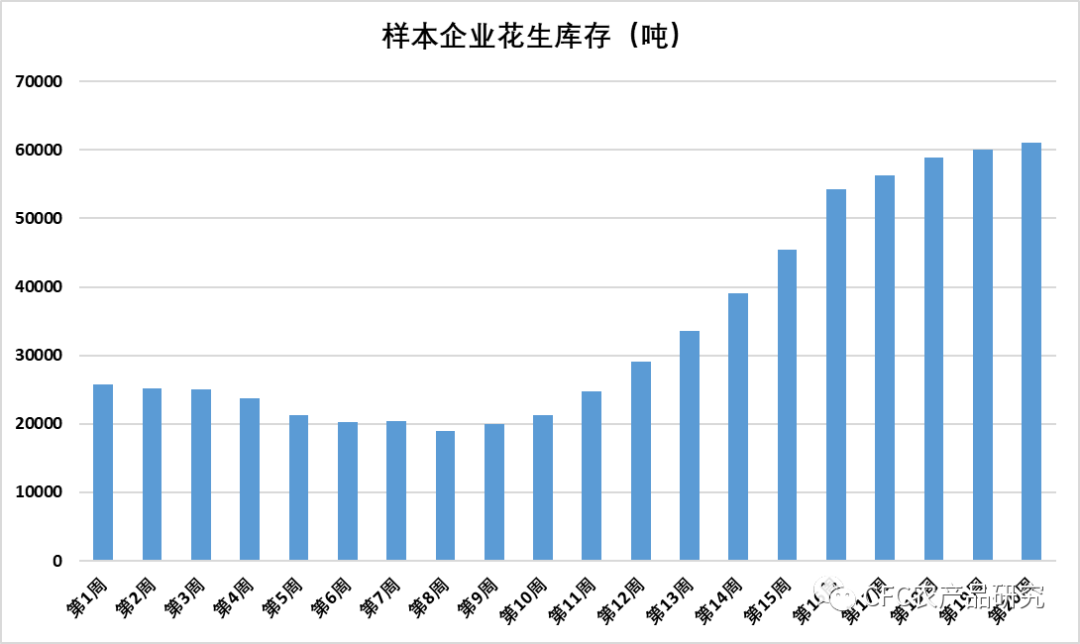 【建投观察】增仓暴跌!五大利空燃爆花生