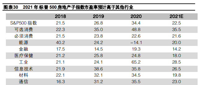 钟正生:美国房地产的“理性”繁荣