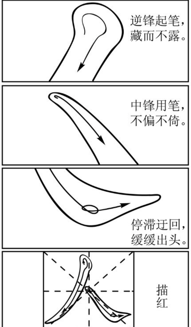 高考作文愈来愈像哲学识题?听听哲学系传授怎样说【亚博APP】(图4) ▲全国新高考Ⅱ卷漫画主题作文题:阅读图片材料写作。