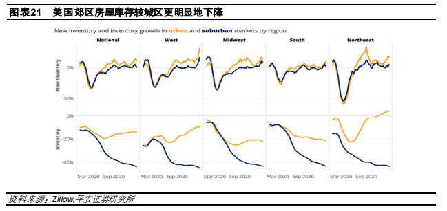 钟正生:美国房地产的“理性”繁荣