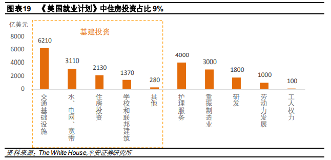 钟正生:美国房地产的“理性”繁荣