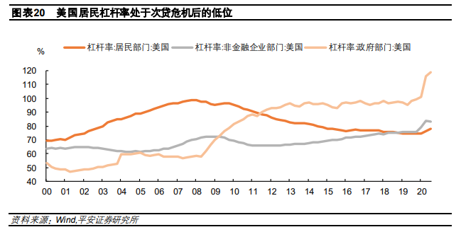 钟正生:美国房地产的“理性”繁荣