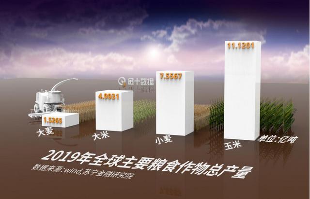 美国印钞25万亿引发通胀!国际粮价涨40% 俄罗斯等收紧粮食出口