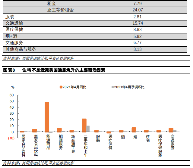 钟正生:美国房地产的“理性”繁荣