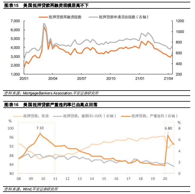 钟正生:美国房地产的“理性”繁荣