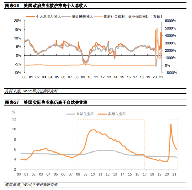 钟正生:美国房地产的“理性”繁荣