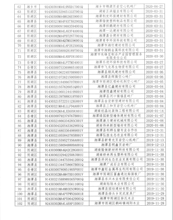 湘潭市对未提交排污许可证执行情况的单位实施首次免罚